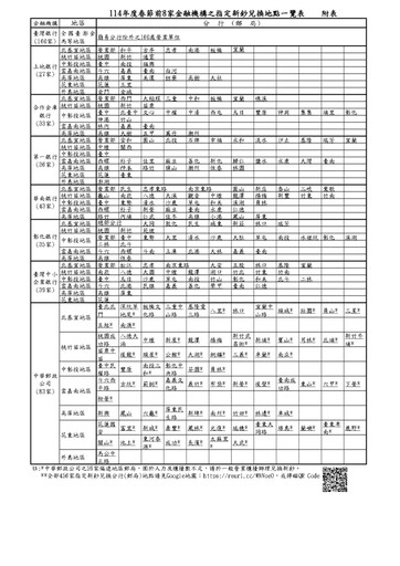 蛇年換新鈔1／20起開放 一鍵秒查最近據點