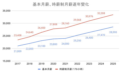 打工族去年最關心事件 該「政策」最受關注