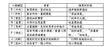 E人、I人大不同？刮刮樂心理學這樣挑選