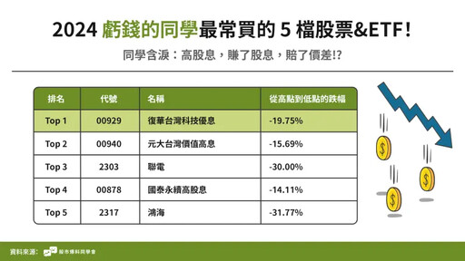 AI浪潮席捲台股！2024前10大熱門標的出爐