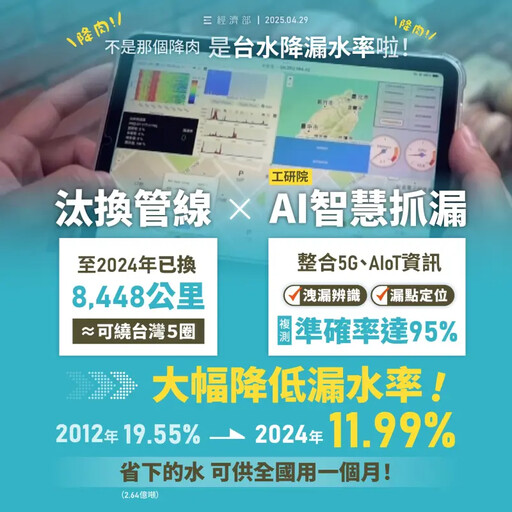 漏水率降至11.99% 水利署積極培育AI人才
