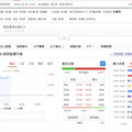 擁21萬人00939今秒填息 每股配0.05元