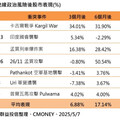 印巴衝突升高衝擊股市？法人：後市反漲！