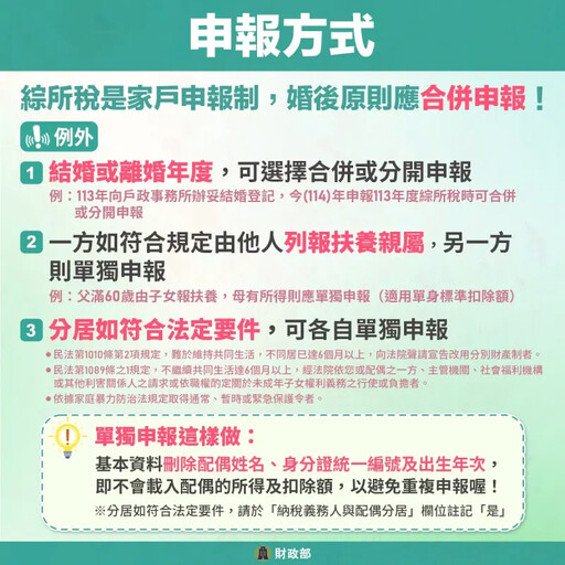 夫妻一定要合併申報嗎?這3種情況例外
