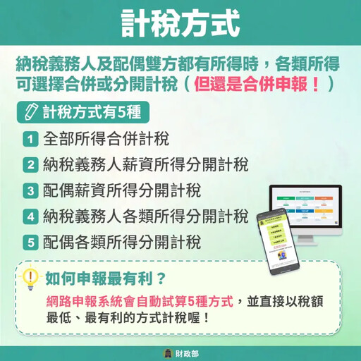 夫妻一定要合併申報嗎?這3種情況例外