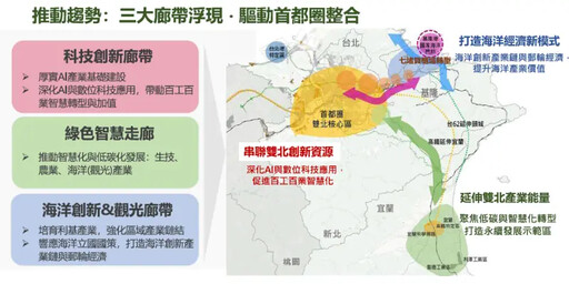 北北基宜任務不同 國發會准首都圈黃金廊帶