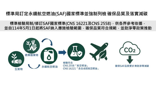 「永續航空燃油」國家標準出爐 將強制檢驗