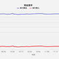 日圓匯率見「0.2087」 創半個月新低