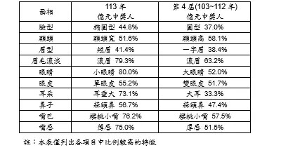 威力彩衝9.2億 台彩揭億元中獎人7大特徵