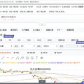 ETF之王太強！25個交易日0050規模破6000億