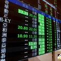 美股休市買盤清淡 台股開盤下跌42.99點