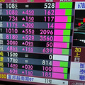 台股收盤漲241點 台積電大漲報1070元創高
