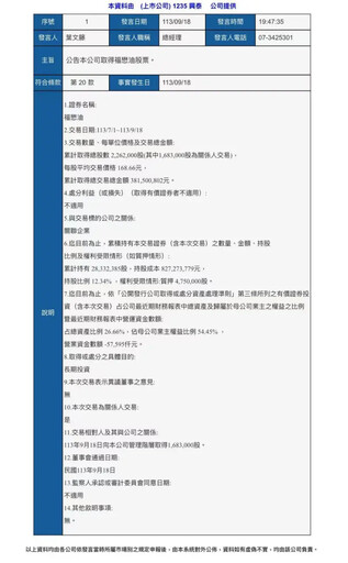 福懋油風暴未完!知情者揭經營內幕藏2隱憂