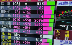 外資買超破千億！台股單週強彈逾500點