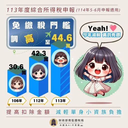 報稅只到今天!國稅局收件延長至晚間7點