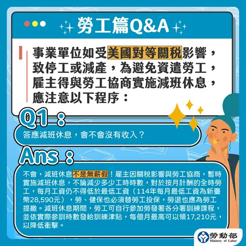 因應20％關稅！業者減班休息 勞動部出手了