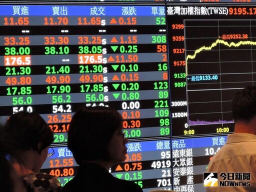 科技股遇壓!美股多走低 台股開盤下跌44點
