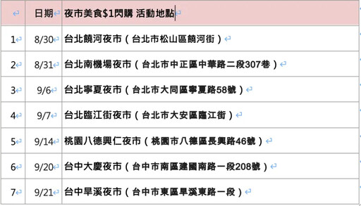 風暴過後 街口支付用戶仍破700萬穩坐龍頭