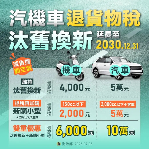最高減10萬 汽機車汰舊換新減徵貨物稅再延
