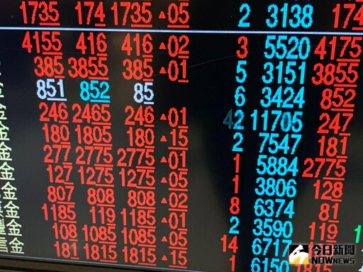台股單週大漲4% 專家：本週留意短線過熱