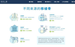 博晟生醫骨生長因子 二期臨床數據出爐