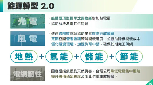 明年綠電發電占比達2成？龔明鑫：有挑戰性
