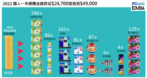 從廣告做到準告，你的品牌到底行不行？用一次顧客行為比對的廣告投放系統就知道！