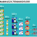 從廣告做到準告，你的品牌到底行不行？用一次顧客行為比對的廣告投放系統就知道！