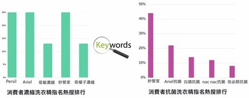 看完《延禧攻略》秒懂《品牌數位行銷盲區》贏得消費者的心 你需要令貴妃(下)