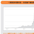 【書摘】投資高手的獲利思維：失敗、看走眼的教訓，是「獲利」經驗值的累積