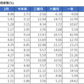 境外基金2月績效出爐！大中華基金反攻飆8.4％ 生技、科技基金漲逾6％