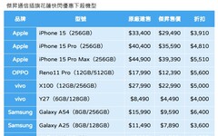 傑昇插旗花蓮送優惠！iPhone 15 Pro Max 現省5510元 快閃價一表掌握