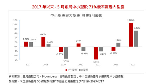 00936配息初估0.16元！想領息最晚這天買進 經理人這樣看後市