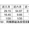 陸港股市鹹魚翻身！大中華股票基金前4月績效逾10％ 法人這樣看