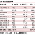 台股ETF受益人837萬創新高！00946上週最熱門 經理人這樣看台股