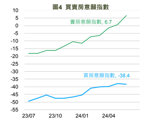 影響台股的3大因素！逾76％民眾這樣說 國泰國民經濟信心調查一次看