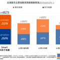 台股上漲126點 法人：多頭行情也得選對股！