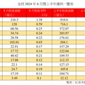 富邦金上半年EPS 5.95元稱霸！新光金1.31元驚艷 各大金控獲利表秒懂