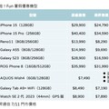 iPhone 15猛降5110元！S23現省1.2萬 各大廠牌暑假特價一表看