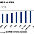 醫療類股長期年化報酬率11.71%！法人看好抗震 兼顧AI紅利