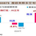 00878四歲囉！受益人超過131萬稱冠 國民ETF紀錄一次看