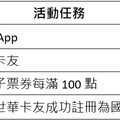 國泰優惠改名大放送！限時「狂撒500萬小樹點」 好康這樣拿