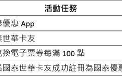 國泰優惠改名大放送！限時「狂撒500萬小樹點」 好康這樣拿