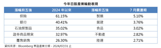 日股重挫千點！回應日銀升息、日圓急升 法人這樣看