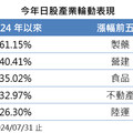 日股重挫千點！回應日銀升息、日圓急升 法人這樣看