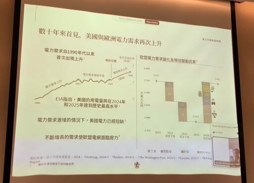 AI投資另類切入點！水電吃得凶 瑞士百達點名能源轉型、環境投資機會