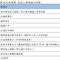 元大台灣50反1(00632R)擬反分割！拉高淨值至20元 初估持股6張變1張