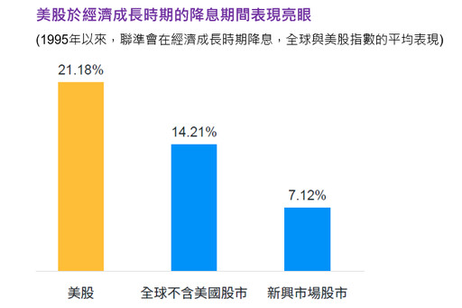 美國利率連8凍！債券ETF上漲迎鴿聲 各大法人操作建議一次看