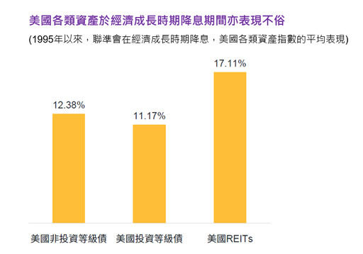 美國利率連8凍！債券ETF上漲迎鴿聲 各大法人操作建議一次看