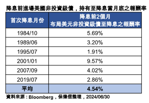 美國利率連8凍！債券ETF上漲迎鴿聲 各大法人操作建議一次看